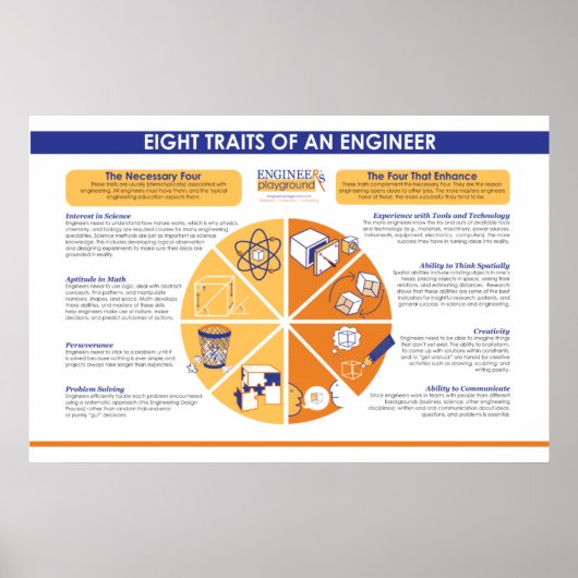 Poster Huit traits d'un ingénieur (Devant)