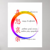 Poster human emotions  (Devant)