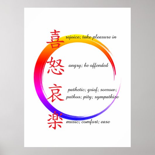 Poster human emotions  (Devant)