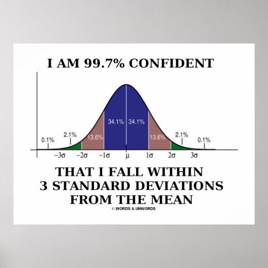 Poster I Le 99.7% Confident Fall Within 3 heures Deviatio (Devant)