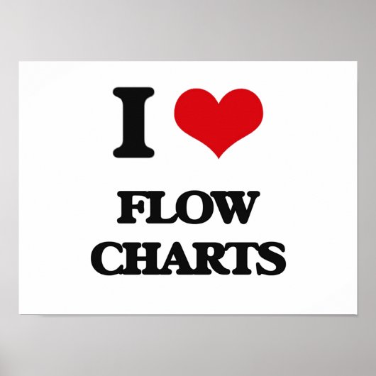 Poster i LOVE fLOW cHARTS (Devant)