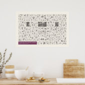 Poster Iconographie - Botanique (Cuisine)