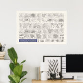 Poster Iconographie - Géographie & Planographie (Bureau à domicile)
