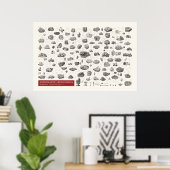 Poster Iconographie - Minéralogie (Bureau à domicile)