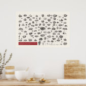 Poster Iconographie - Minéralogie (Cuisine)