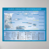 POSTER IDENTIFICATION DE LA FORMATION DE NUAGE (Devant)