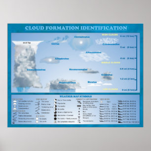 POSTER IDENTIFICATION DE LA FORMATION DE NUAGE