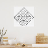 Poster Idéologie politique Carte Nolan (Cuisine)