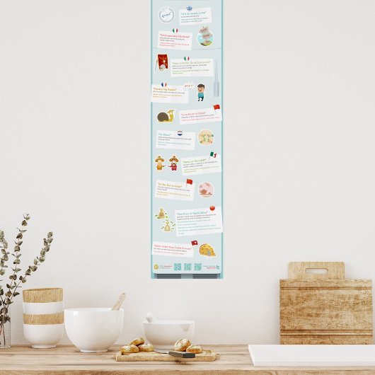 Poster Idioms à connotation nationale (Cuisine)