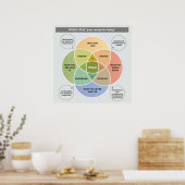 Poster IKIGAI Illustration - Trouvez votre raison d'être (Cuisine)
