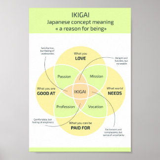 Poster Ikigai : Trouvez votre raison d'être