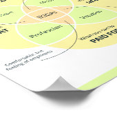 Poster Ikigai : Trouvez votre raison d'être (Coin)