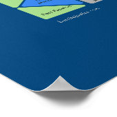 Poster Îles de San Francisco (grande) (Coin)