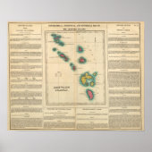 Poster Îles Leeward (Devant)