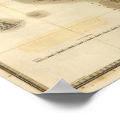 Poster Îles Shetland (Coin)