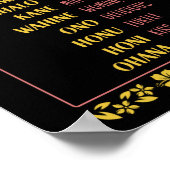 Poster Îles Souvenir Vintage Mots hawaïens (Coin)