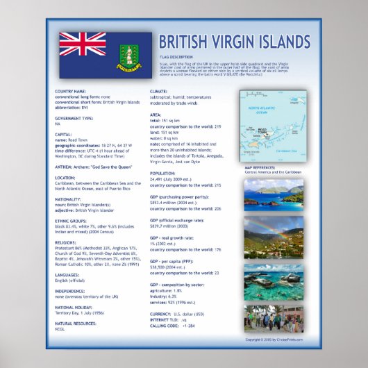 Poster Îles Vierges britanniques (Devant)