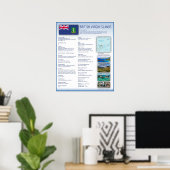 Poster Îles Vierges britanniques (Bureau à domicile)