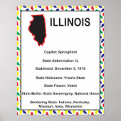 Poster Illinois Information Education États-Unis (Devant)
