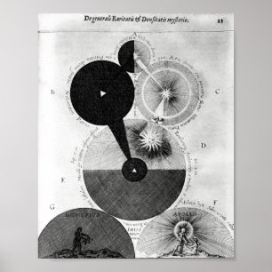 Poster Illustration alchimique vintage