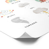 Poster Illustration de la carte météorologique Montessori (Coin)