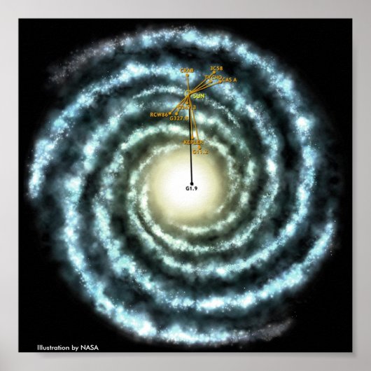 Poster Illustration de la voie lactée (Devant)