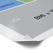 Poster Illustration de l'indice de masse corporelle avec  (Coin)