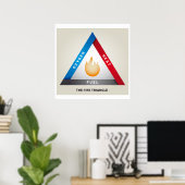 Poster Illustration du triangle d'incendie Modèle de réac (Bureau à domicile)