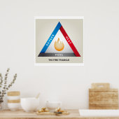 Poster Illustration du triangle d'incendie Modèle de réac (Cuisine)