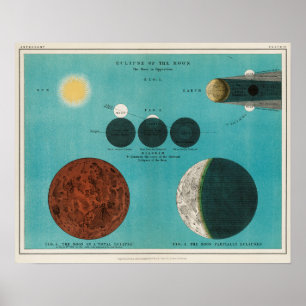 Poster Illustration vintage Lune