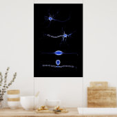 Poster Image Conceptuelle D'Un Neuron 1 (Cuisine)