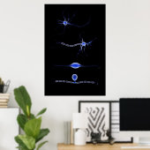 Poster Image Conceptuelle D'Un Neuron 1 (Bureau à domicile)