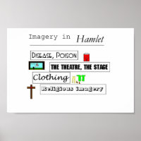 Imagerie Hamlet