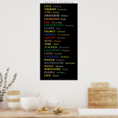 Poster Immense signification (Cuisine)