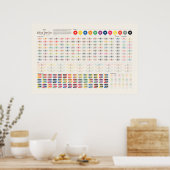 Poster Imprimante couleur (Cuisine)