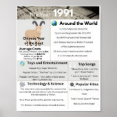 Poster Imprimé en 1991 (Devant)