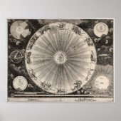 Poster Imprimer Astronomie antique (Devant)