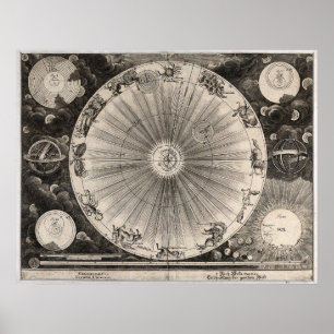 Poster Imprimer Astronomie antique
