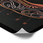 Poster Imprimer l'anatomie humaine vintage (Coin)