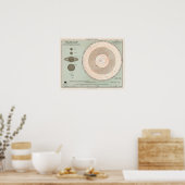 Poster Imprimer, Papier d'affiche de valeur (Matte) (Cuisine)