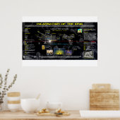 Poster Incarnation de Jésus (Cuisine)