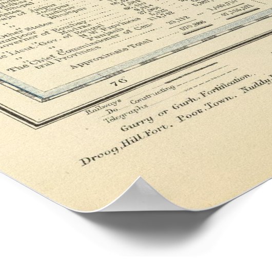 Poster Inde, Sri Lanka (Coin)