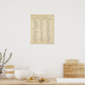 Poster Index Atlas du monde (Cuisine)
