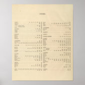 Poster Index d'un Atlas historique (Devant)