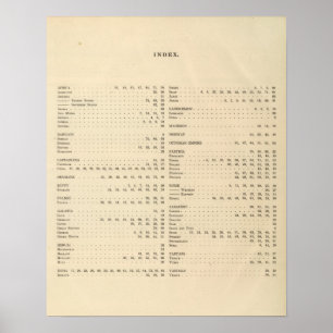 Poster Index d'un Atlas historique