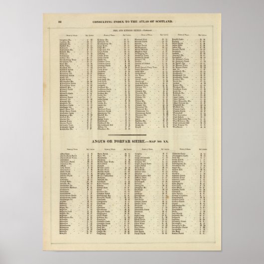 Poster Index Fife, Kinross, Angus Shires (Devant)
