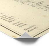 Poster Index Indiana atlas historique illustré 2 (Coin)