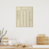 Poster Index Indiana atlas historique illustré 2 (Cuisine)