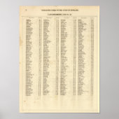 Poster Index Lanarkshire (Devant)