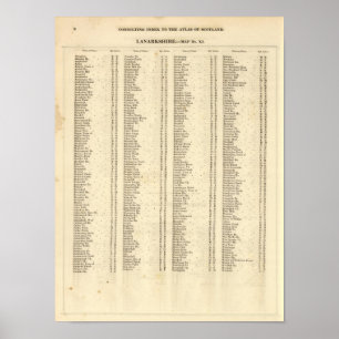 Poster Index Lanarkshire